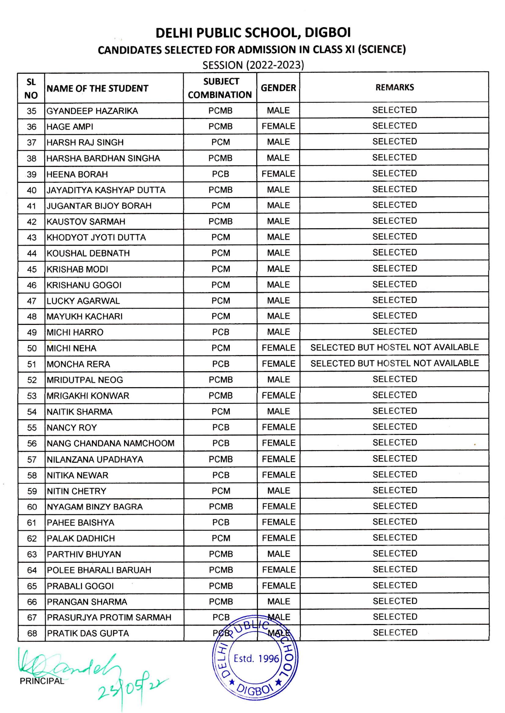 DELHI PUBLIC SCHOOL DIGBOI DELHI PUBLIC SCHOOL DIGBOI